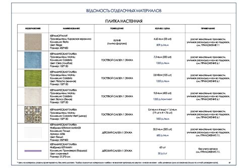 Подбор дешевых отделочных материалов