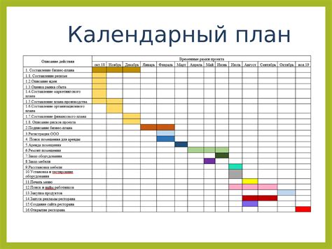 Подбор идеи проекта