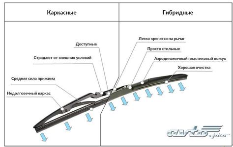 Подбор и выбор бескаркасных дворников