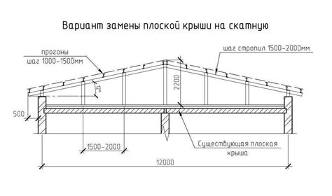 Подбор и выбор подходящего рамного материала