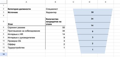 Подбор и набор кандидатов