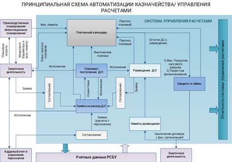 Подбор карты в соответствии с потребностями