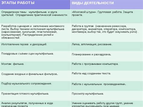 Подбор качественных блоков и декораций