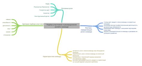 Подбор команды и распределение ролей