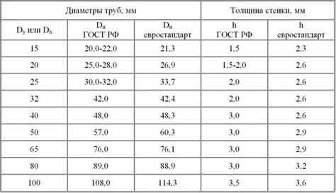 Подбор места исходя из объема воды на реке