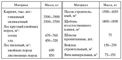 Подбор метода расчета массы