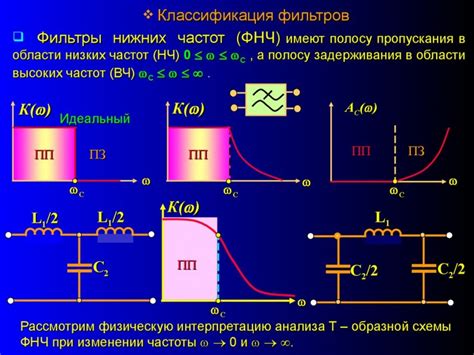 Подбор наилучших частот