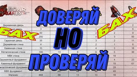 Подбор настроек для чита в Расте