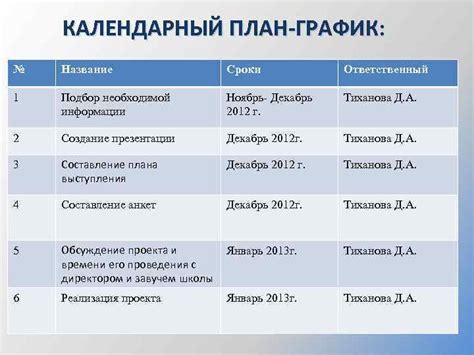 Подбор необходимой информации