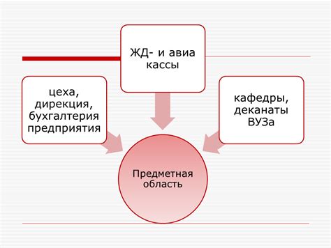 Подбор нужных ИНН по базам данных