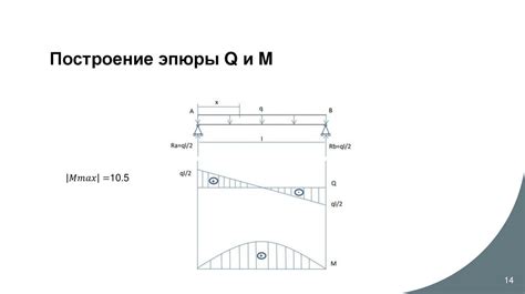 Подбор оптимального расположения