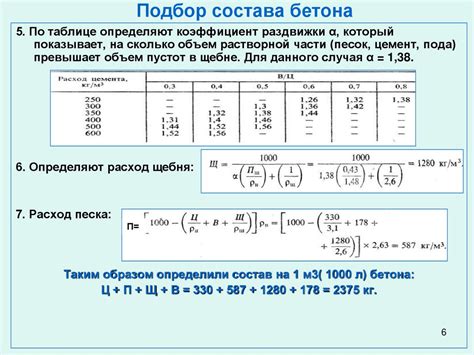 Подбор оптимального состава