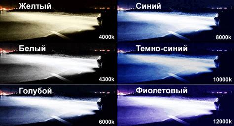 Подбор оптимальной температуры цвета