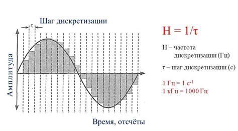 Подбор оптимальной частоты дискретизации