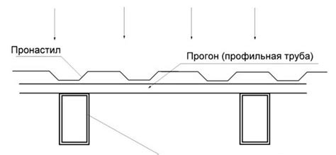 Подбор оптимальных труб и механизмов