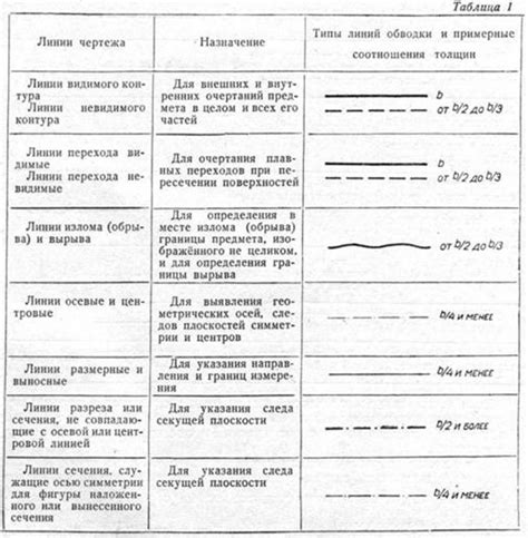 Подбор основных линий