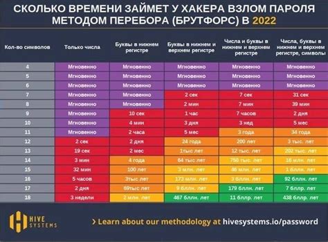 Подбор пароля для узнавания дня рождения