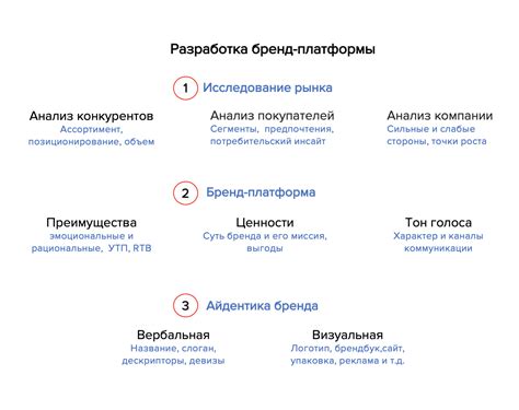 Подбор платформы для разработки