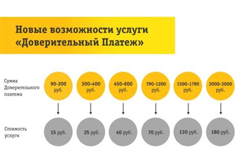 Подбор подходящего Мотива для доверительного платежа