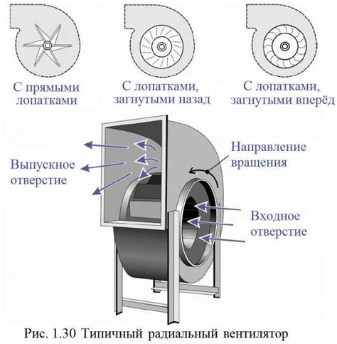 Подбор подходящей модели гофры