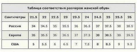 Подбор полноты в зависимости от типа обуви