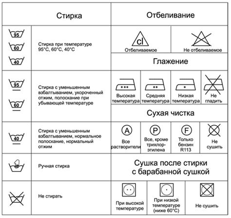 Подбор правильного стирального режима