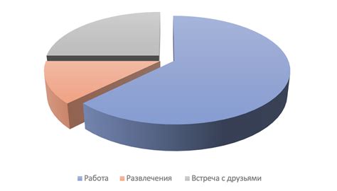 Подбор правильного экспозиционного значения