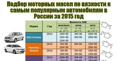 Подбор правильной марки масла