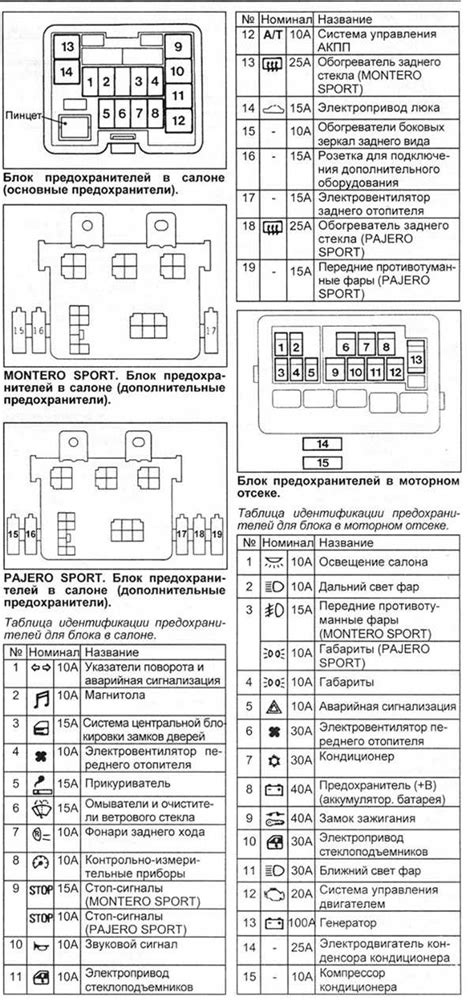 Подбор предохранителей