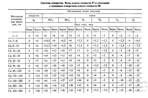 Подбор размера и посадки