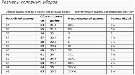 Подбор размера и пропорций для шапки