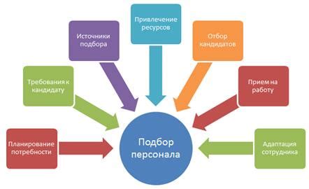 Подбор темы и концепции