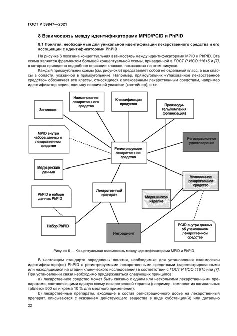 Подбор уникальной идентификации: