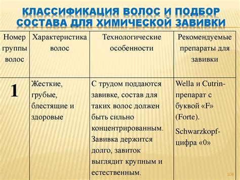 Подбор химического состава для завивки