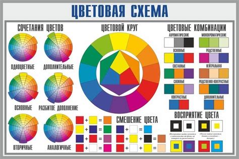 Подбор цветовой схемы для презентации