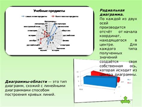 Подбор цветовых значений для осей диаграммы