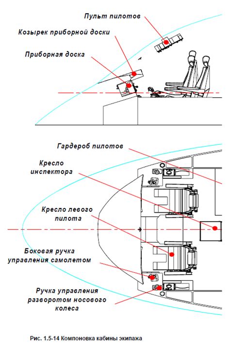 Подбор экипажа и оборудования