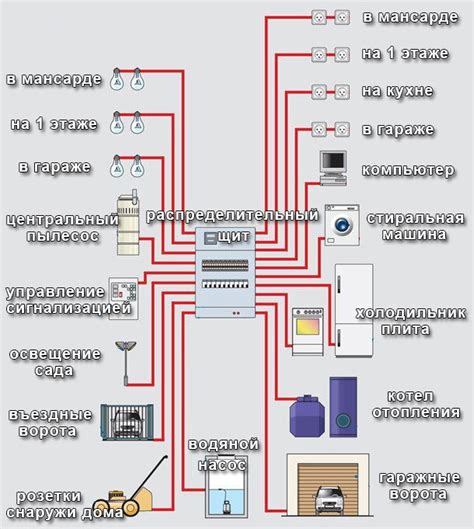 Подбор электрической сети