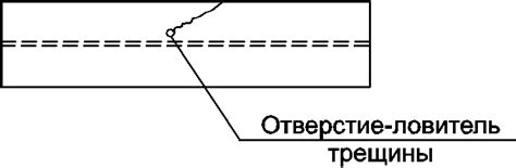 Подведение итогов и устранение дефектов