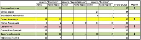 Подведение итогов проверки ГБУ Жилищник