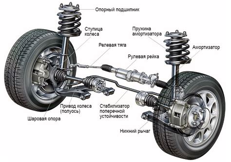 Подвеска автомобиля