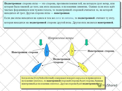 Подветренная сторона: сущность и особенности