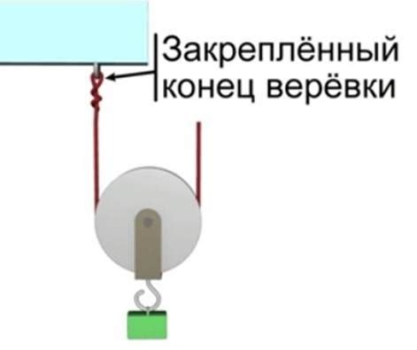 Подвижный блок: что это и как работает