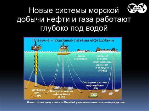 Подводные системы добычи