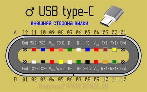 Подготовительные мероприятия для установки USB разъема