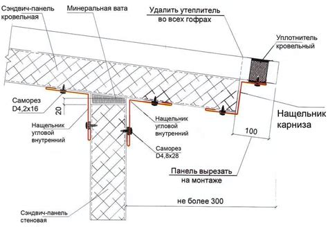 Подготовительные работы для установки крыши