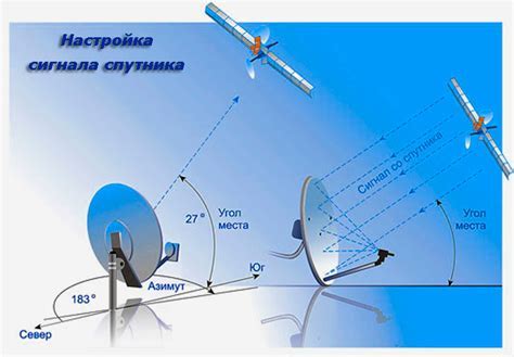 Подготовительные работы перед настройкой антенны