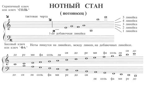 Подготовительные этапы: как правильно расположить нотный стан и отметить ноты