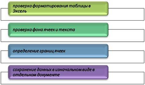 Подготовиться к переносу