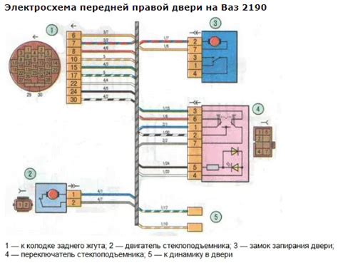 Подготовка автомобиля и практический процесс регулировки